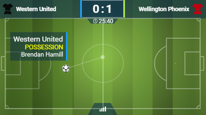 22bet scommesse sportive Live